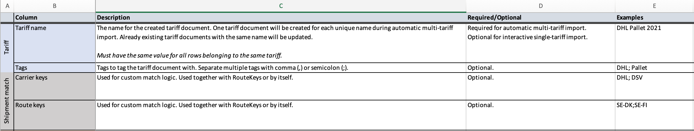 Picture of Documentation worksheet in the Excel template.